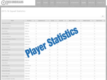 CUFC Player Statistics