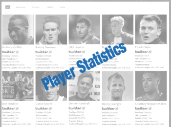CUFC Squad Profiles